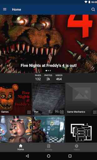 Fandom: Five Nights at Freddys 4