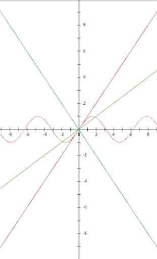 Function Graph Plotter 2