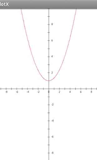 Function Graph Plotter 4