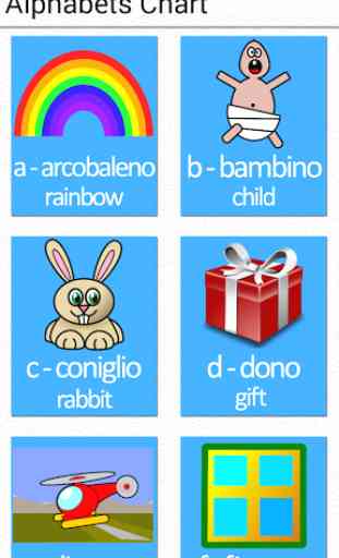 Learn Italian for Beginners 4
