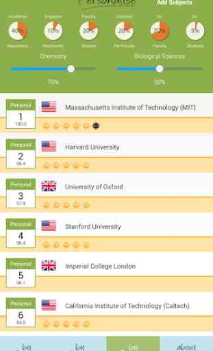 QS World University Rankings 3