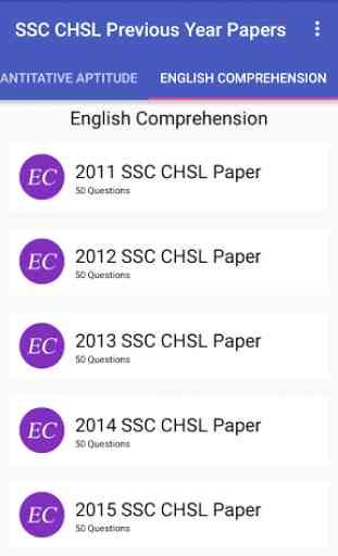 SSC CHSL Previous Year Papers 4