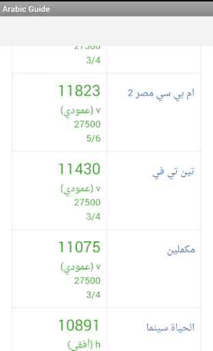 Arabic channels schedule 2
