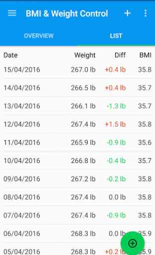 BMI & Weight Control 2