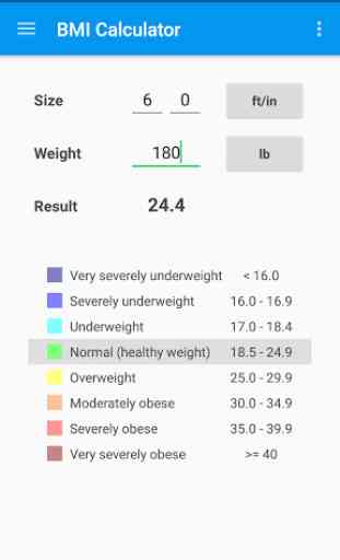 BMI & Weight Control 3