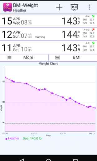 BMI-Weight Tracker 1