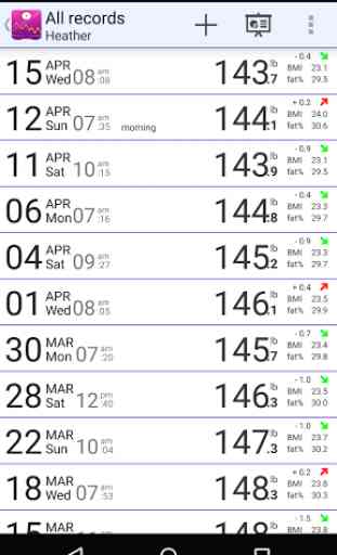 BMI-Weight Tracker 4
