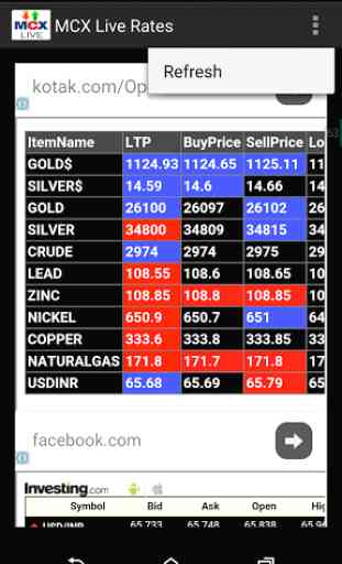 Commodity Realtime MarketWatch 2