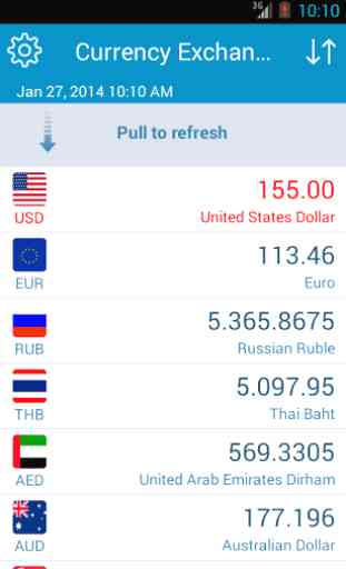 Currency Exchange Rates - Free 4