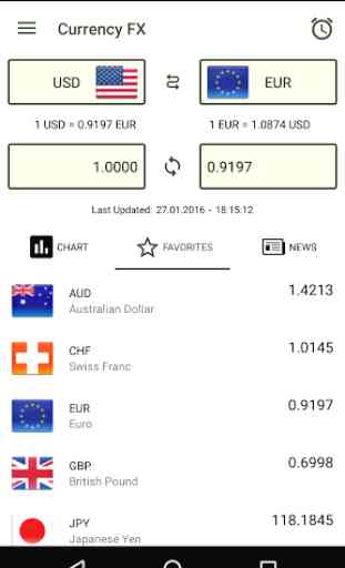 Currency FX Exchange Rates 1