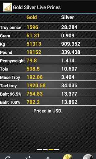 Gold Silver Live Prices 3