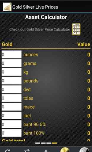 Gold Silver Live Prices 4