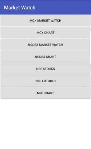 Market Watch: MCX NCDEX NSE 1