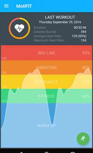MotiFIT - Heart Rate Workout 1