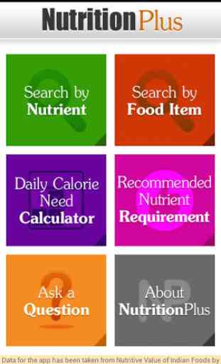 Nutrition Data - Indian Food 2