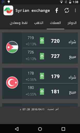 Syrian exchange prices 2