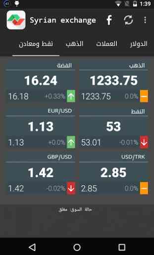 Syrian exchange prices 4
