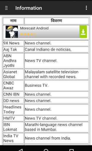 TV channels in India 2