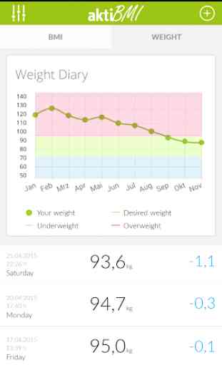 Weight Loss Tracker, BMI 2