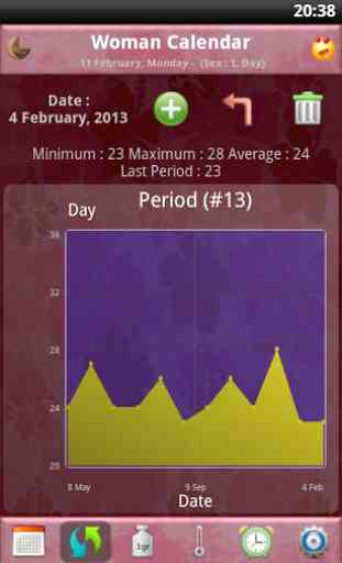 Woman Calendar/Period Tracker 3