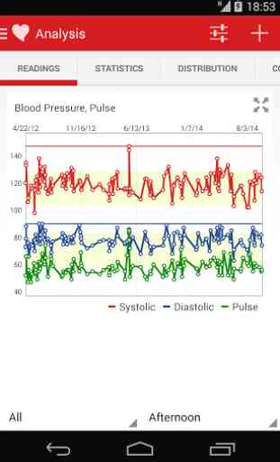 Blood Pressure Companion 3