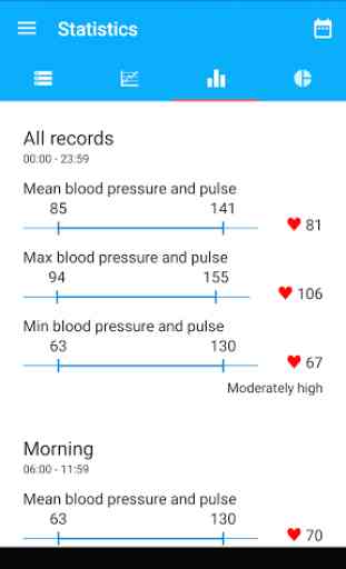Blood Pressure Diary 3