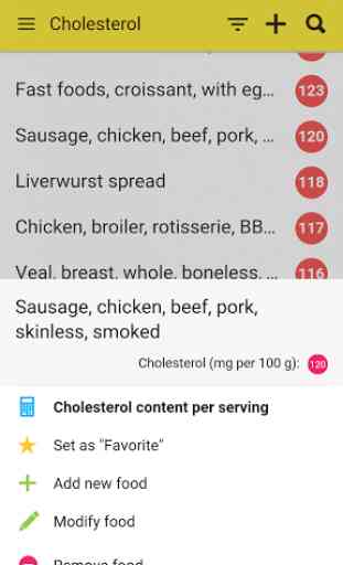 Cholesterol Table: diet aid 2