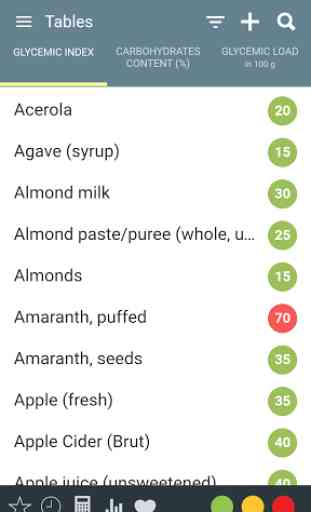 Glycemic Index & Load Diet Aid 1