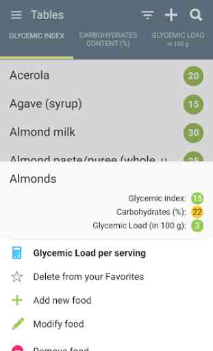 Glycemic Index & Load Diet Aid 2