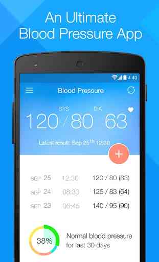 MedM Blood Pressure 1