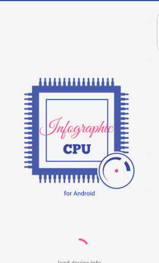 CPU X : Infographic CPU 1