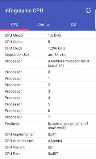 CPU X : Infographic CPU 2