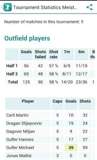 Handball Statistics 3