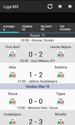 Liga MX Standings 2