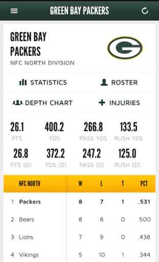 Official Green Bay Packers 2