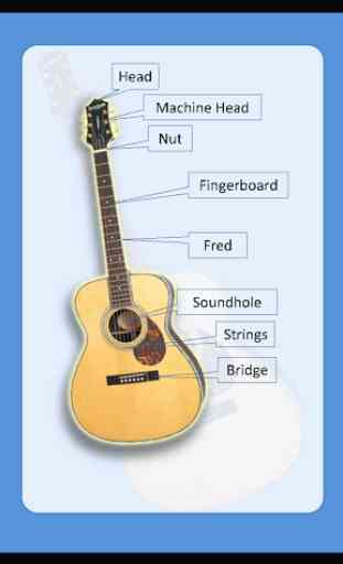 Easy Ways to Learn Guitar 3
