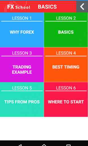 Forex School - Learn forex 3
