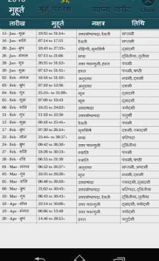 Hindu Panchang Calendar 2017 4