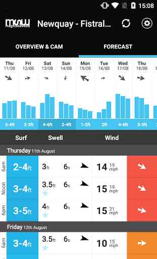 MSW Surf Forecast 2