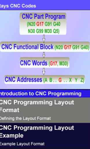 Rays CNC Codes 2