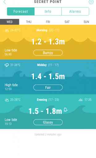 Sine - Surf Forecasts 1