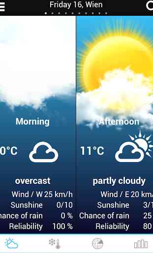 Weather for Portugal 1