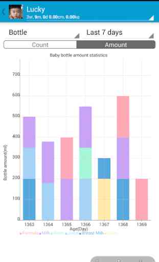 Baby Care - track baby growth! 4