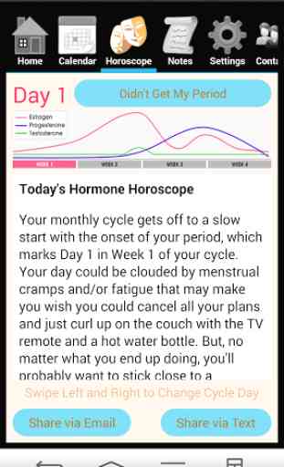 Hormone Horoscope 3