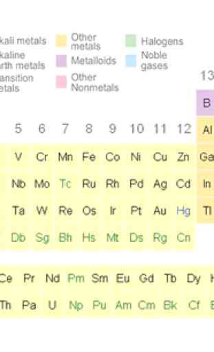 K12 Periodic Table 1