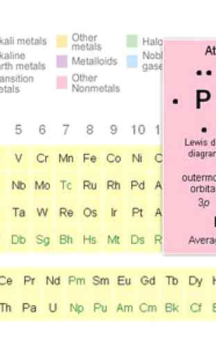 K12 Periodic Table 2