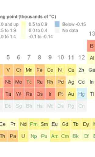 K12 Periodic Table 3