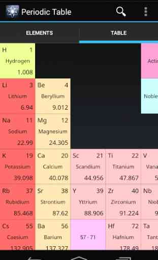 Periodic Table 3