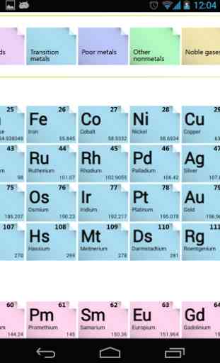 Periodic Table 2