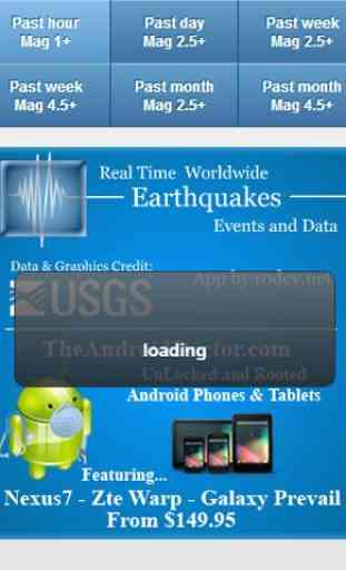 USGS Earthquake Data 2